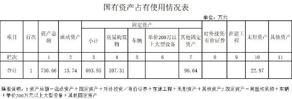 图片2次