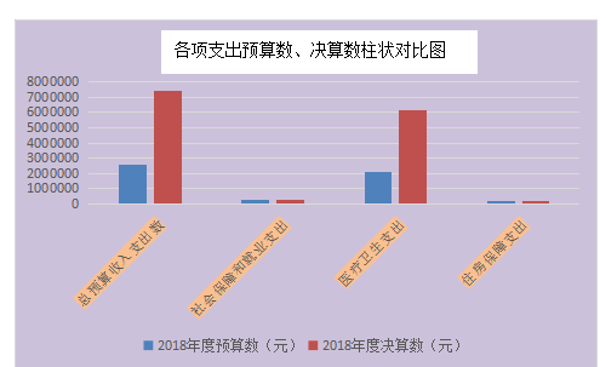 图表3