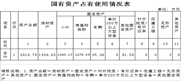 政府办
